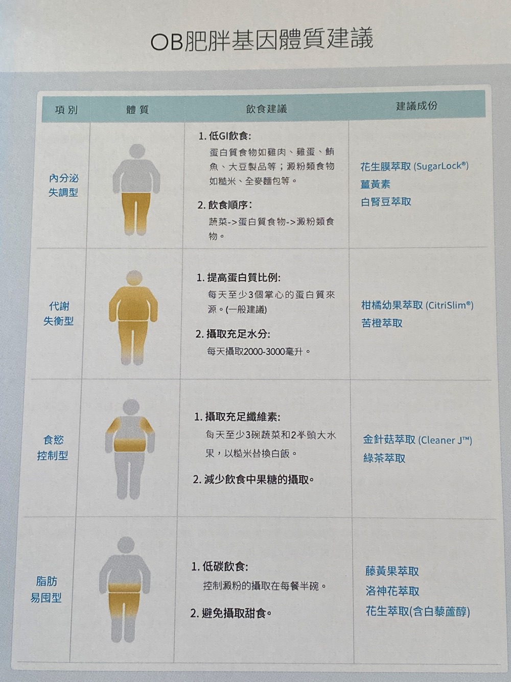 星醫美學院-台南｜人生第一次做基因檢測，我到底是不是易胖體質的天生胖呢？