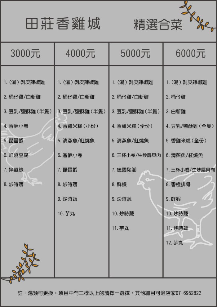 高雄田莊香雞城：在地人激推！高CP值聚餐餐廳，必吃！麻油雞飯！超濃郁麻油香,越吃越涮嘴/高雄土雞城/路竹美食/路竹餐廳/路竹小吃/路竹推薦美食/路竹土雞城/台南高雄聚餐餐廳推薦
